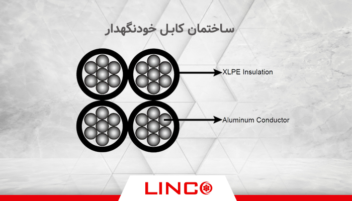 ساختمان کابل خودنگهدار